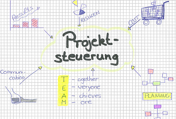 Projektsteuerung