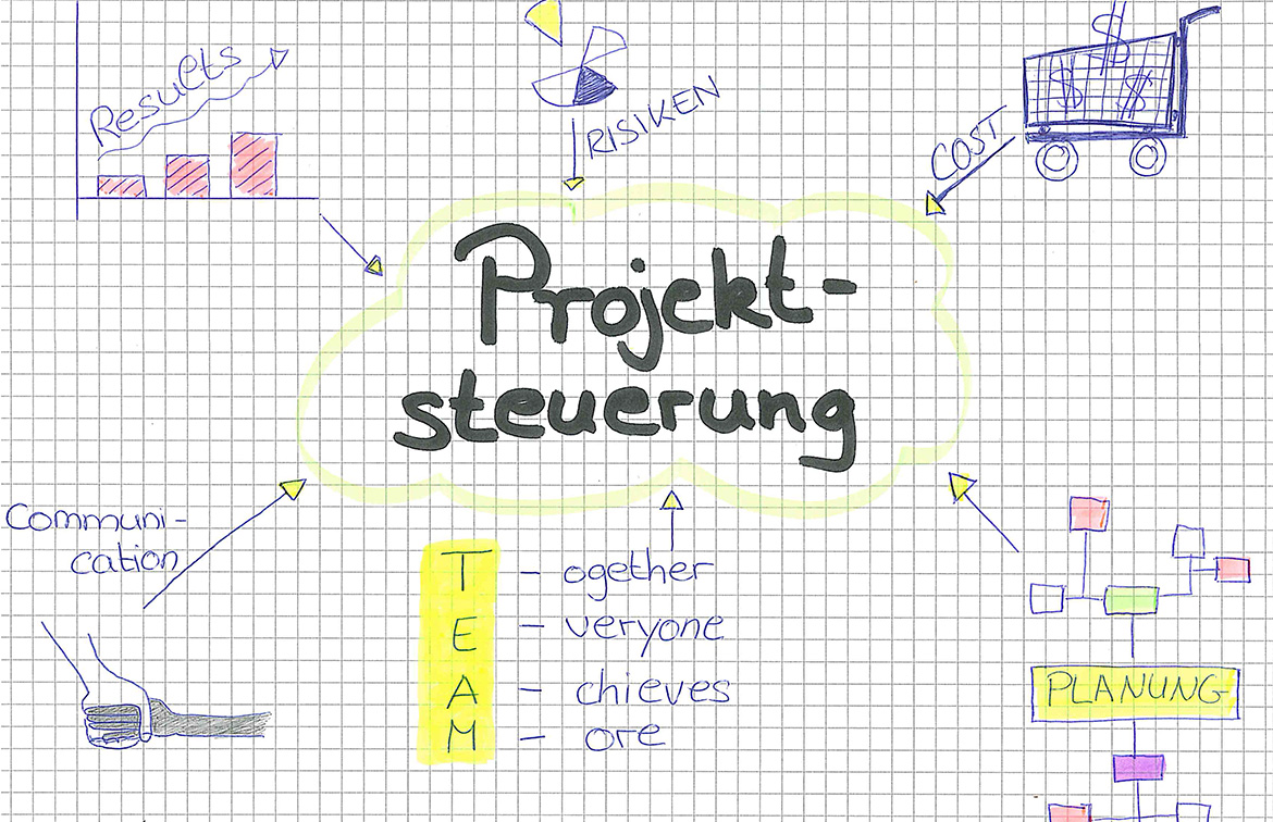 Projektsteuerung